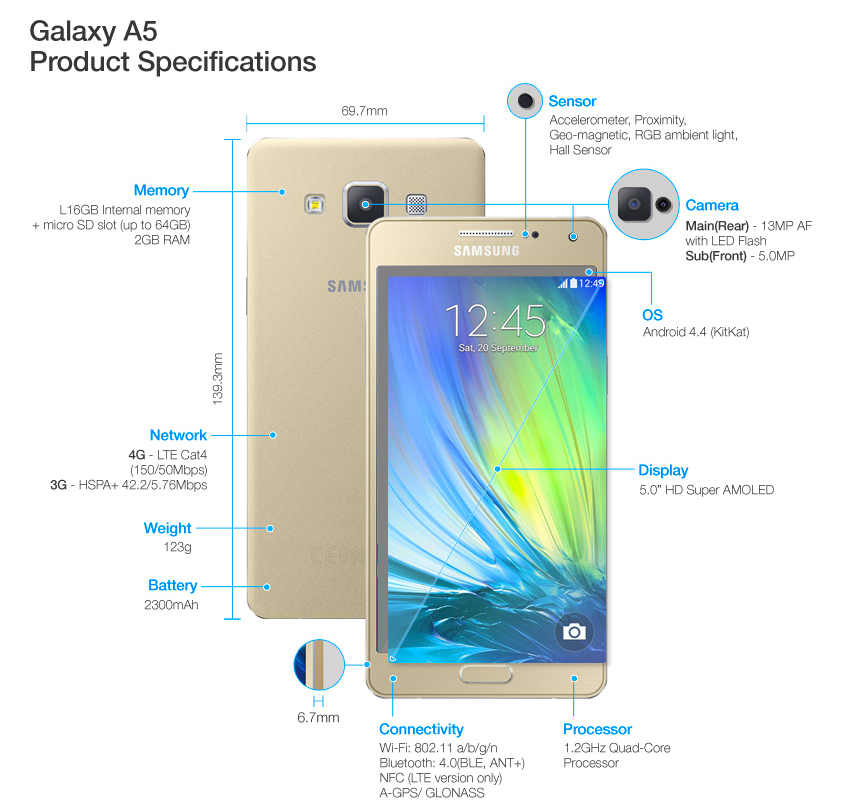 SamSung Galaxy A5